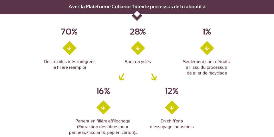 cobanor tritex